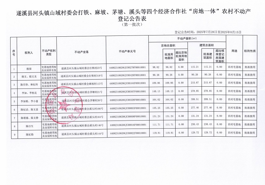 河头镇山域村委会打铁等四个经济合作社不动产登记公告（第一批次）（历史遗留问题）_页面_2.jpg
