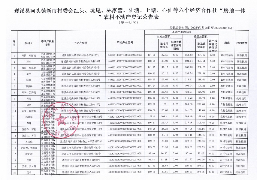河头镇新市村委会红头等六个经济合作社不动产登记公告（第一批次）（历史遗留问题）_页面_2.jpg