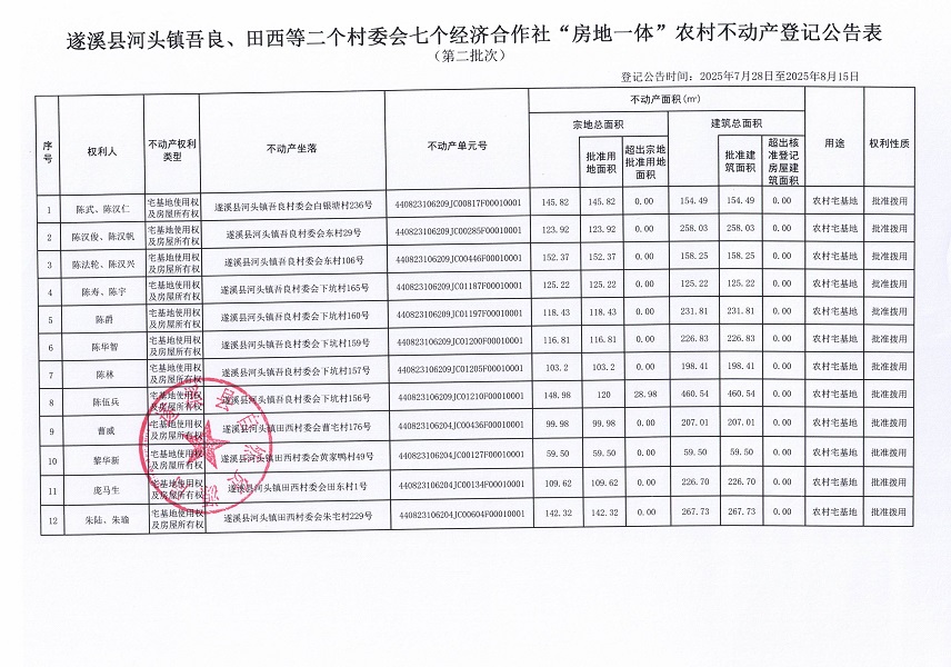 河头镇吾良村委会白银塘等三个经济合作社不动产登记公告（第二批次）（历史遗留问题）_页面_2.jpg