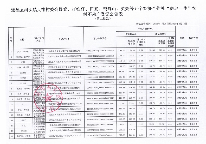 河头镇吴排村委会簸箕等五个经济合作社不动产登记公告（第二批次）（历史遗留问题）_页面_2.jpg