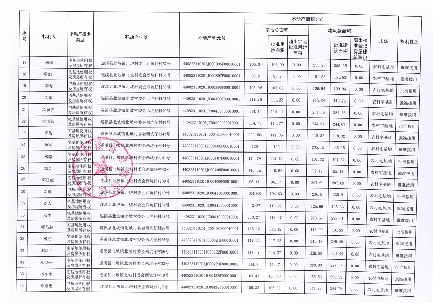 北坡镇北坡村委会老圩街等四个经济合作社不动产登记公告（第一批次）（历史遗留问题）_页面_3.jpg