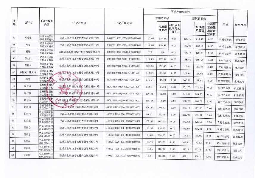 北坡镇北坡村委会老圩街等四个经济合作社不动产登记公告（第一批次）（历史遗留问题）_页面_4.jpg