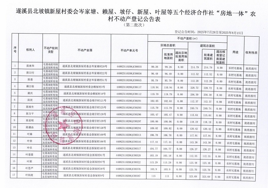 北坡镇新屋村委会岑家塘等五个经济合作社不动产登记公告（第二批次）（历史遗留问题）_页面_2.jpg