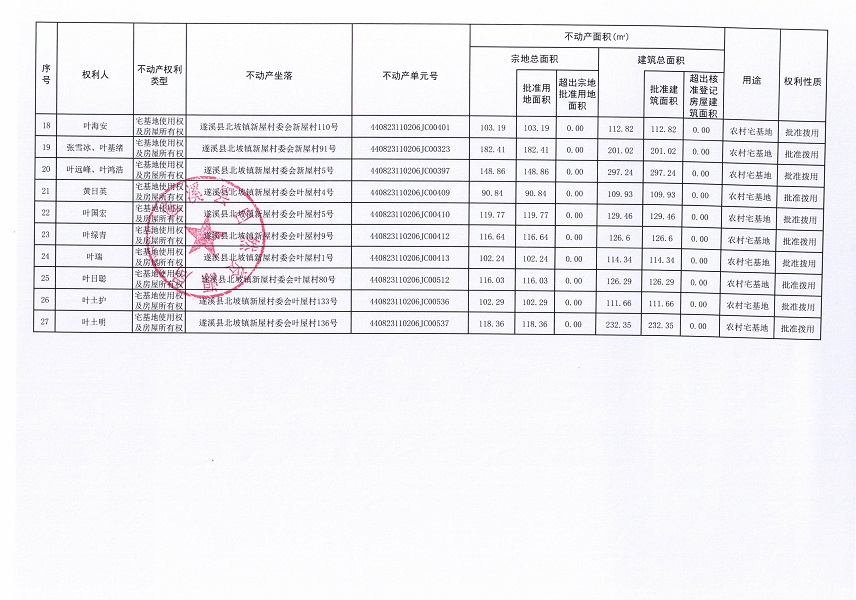 北坡镇新屋村委会岑家塘等五个经济合作社不动产登记公告（第二批次）（历史遗留问题）_页面_3.jpg