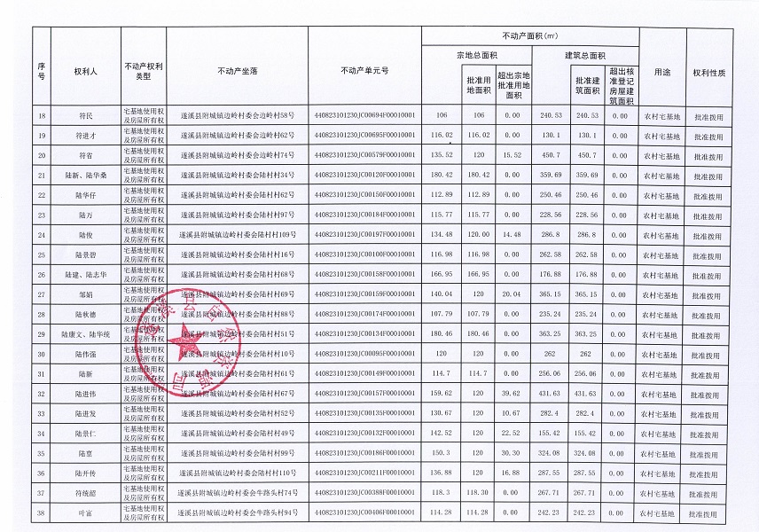 附城镇边岭村委会边岭等四个经济合作社不动产登记公告（第一批次）（历史遗留问题）_页面_3.jpg