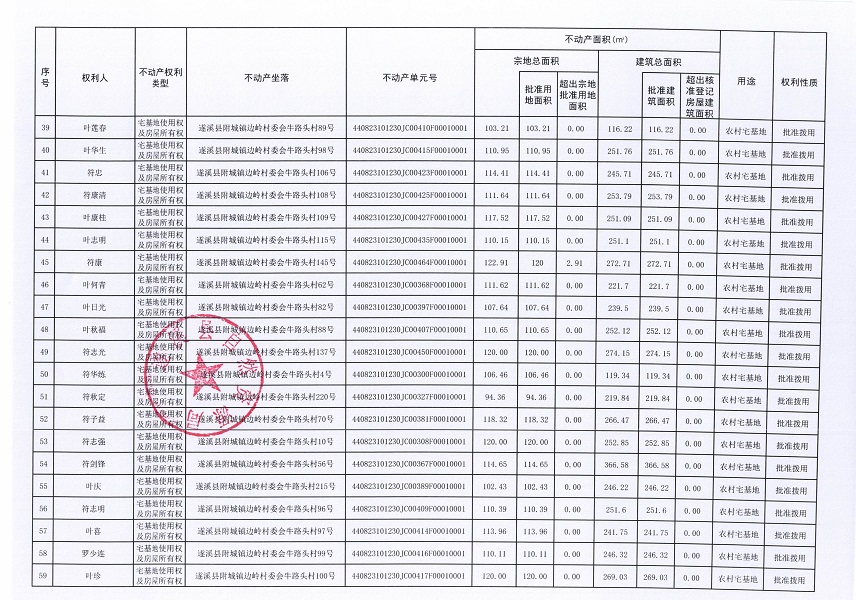 附城镇边岭村委会边岭等四个经济合作社不动产登记公告（第一批次）（历史遗留问题）_页面_4.jpg