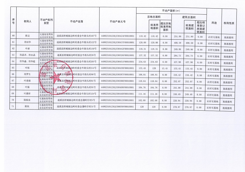 附城镇边岭村委会边岭等四个经济合作社不动产登记公告（第一批次）（历史遗留问题）_页面_5.jpg