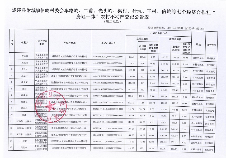 附城镇信岭村委会车路岭等七个经济合作社不动产登记公告（第二批次）（历史遗留问题）_页面_2.jpg