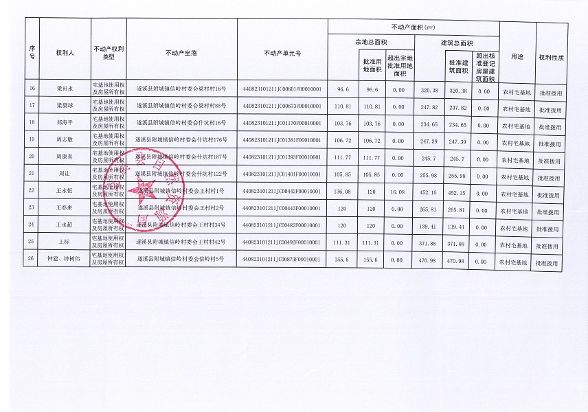附城镇信岭村委会车路岭等七个经济合作社不动产登记公告（第二批次）（历史遗留问题）_页面_3.jpg