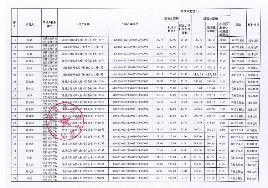 附城镇礼村村委会白石头等六个经济合作社不动产登记公告（第三批次）（历史遗留问题）_页面_3.jpg