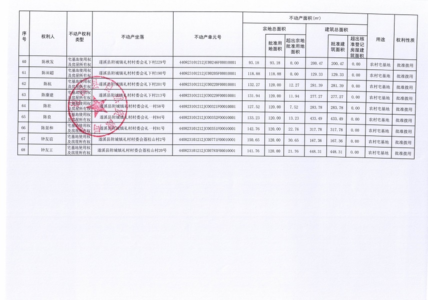 附城镇礼村村委会白石头等六个经济合作社不动产登记公告（第三批次）（历史遗留问题）_页面_5.jpg