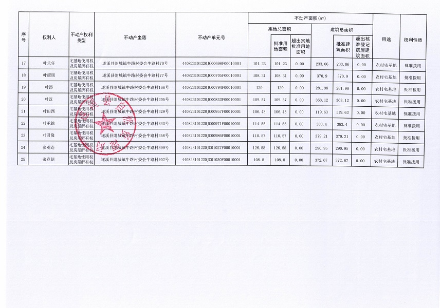 附城镇牛路村委会大陈等四个经济合作社不动产登记公告（第二批次）（历史遗留问题）_页面_3.jpg