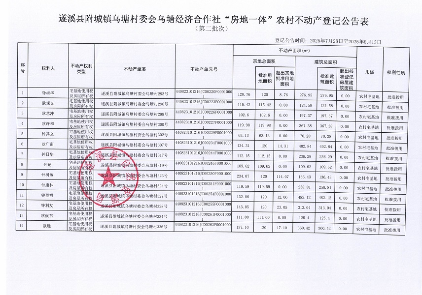 附城镇乌塘村委会乌塘经济合作社不动产登记公告（第二批次）（历史遗留问题）_页面_2.jpg