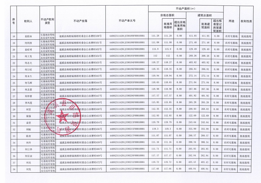 杨柑镇杨柑村委会白水塘等八个经济合作社不动产登记公告（第二批次）（历史遗留问题）_页面_3.jpg