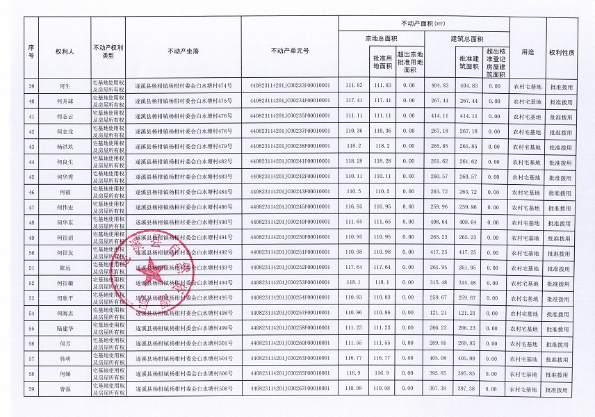 杨柑镇杨柑村委会白水塘等八个经济合作社不动产登记公告（第二批次）（历史遗留问题）_页面_4.jpg