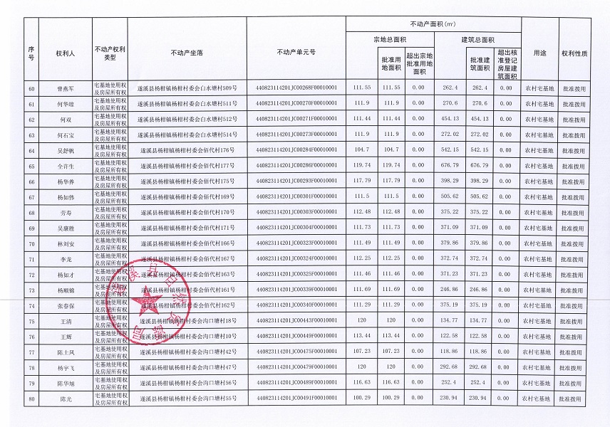 杨柑镇杨柑村委会白水塘等八个经济合作社不动产登记公告（第二批次）（历史遗留问题）_页面_5.jpg