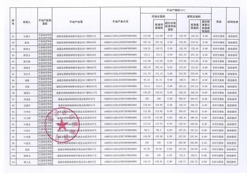 杨柑镇杨柑村委会白水塘等八个经济合作社不动产登记公告（第二批次）（历史遗留问题）_页面_6.jpg