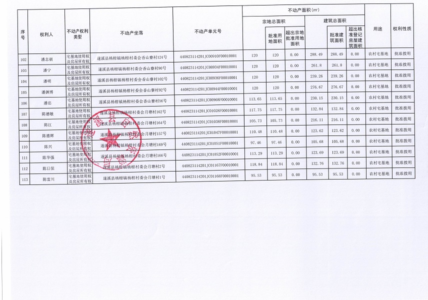 杨柑镇杨柑村委会白水塘等八个经济合作社不动产登记公告（第二批次）（历史遗留问题）_页面_7.jpg