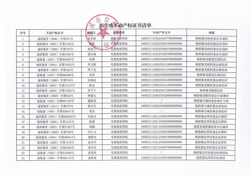 不动产权证书作废公告（杨柑镇）_页面_2.jpg