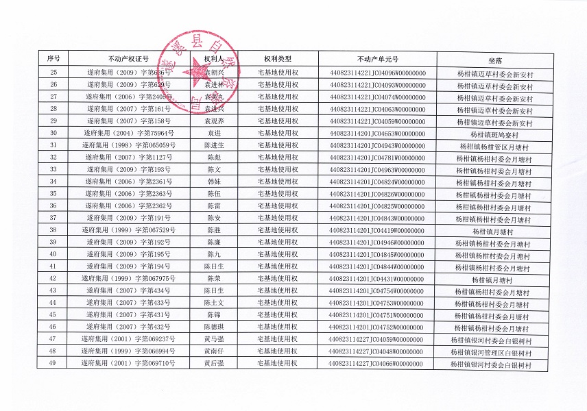 不动产权证书作废公告（杨柑镇）_页面_3.jpg