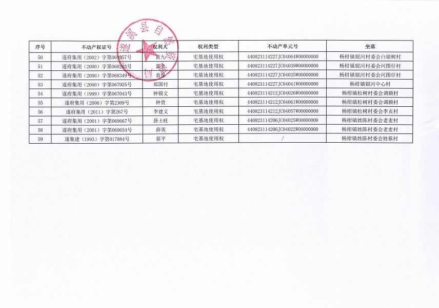 不动产权证书作废公告（杨柑镇）_页面_4.jpg