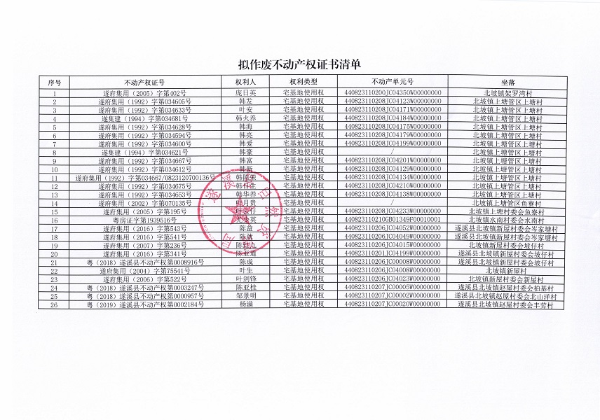 不动产权证书作废公告（北坡镇）_页面_2.jpg
