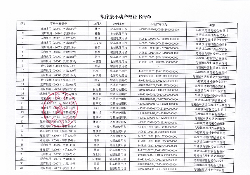 不动产权证书作废公告（乌塘镇）_页面_2.jpg
