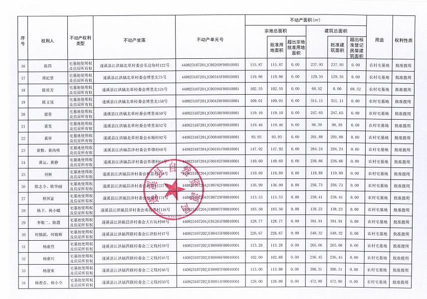 江洪镇坛头大路北草昌洋四联姑寮等六个村委会不动产登记公告（第三批次）（历史遗留问题）_页面_3.jpg