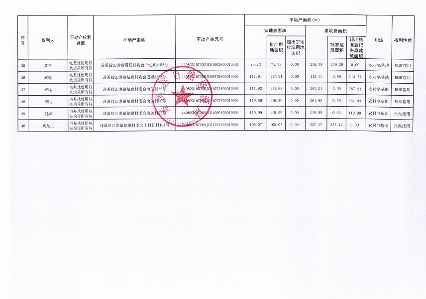 江洪镇坛头大路北草昌洋四联姑寮等六个村委会不动产登记公告（第三批次）（历史遗留问题）_页面_4.jpg