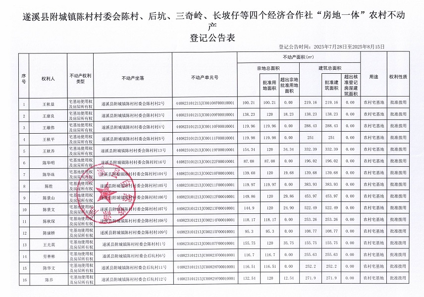 附城镇陈村村委会陈村等四个经济合作社不动产登记公告（第一批次）（历史遗留问题）_页面_2.jpg