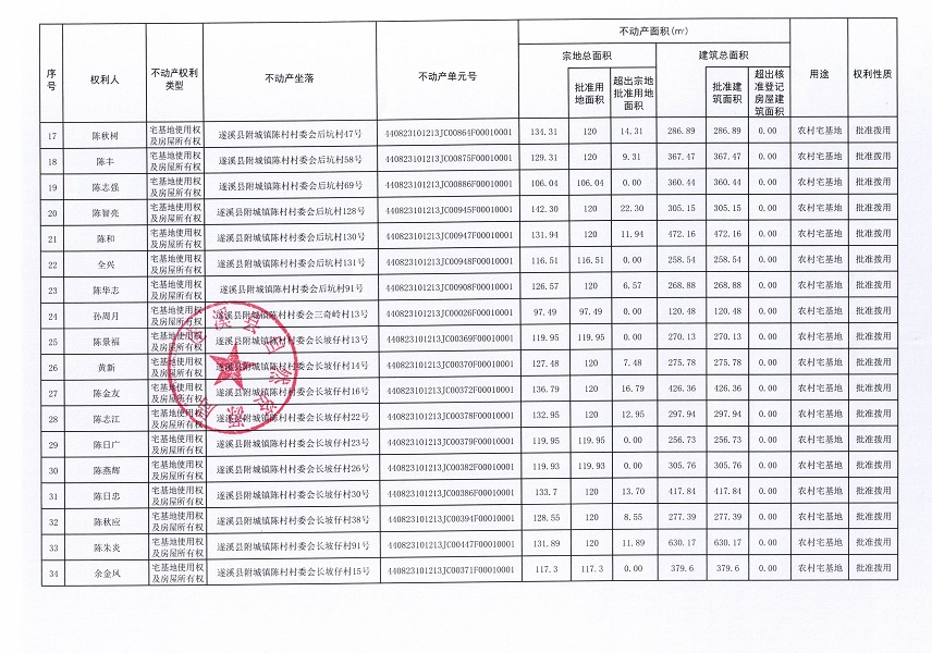 附城镇陈村村委会陈村等四个经济合作社不动产登记公告（第一批次）（历史遗留问题）_页面_3.jpg