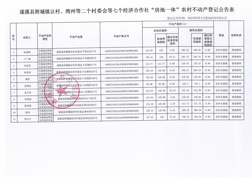 附城镇豆村湾州等二个村委会等七个经济合作社不动产登记公告（历史遗留问题）_页面_2.jpg