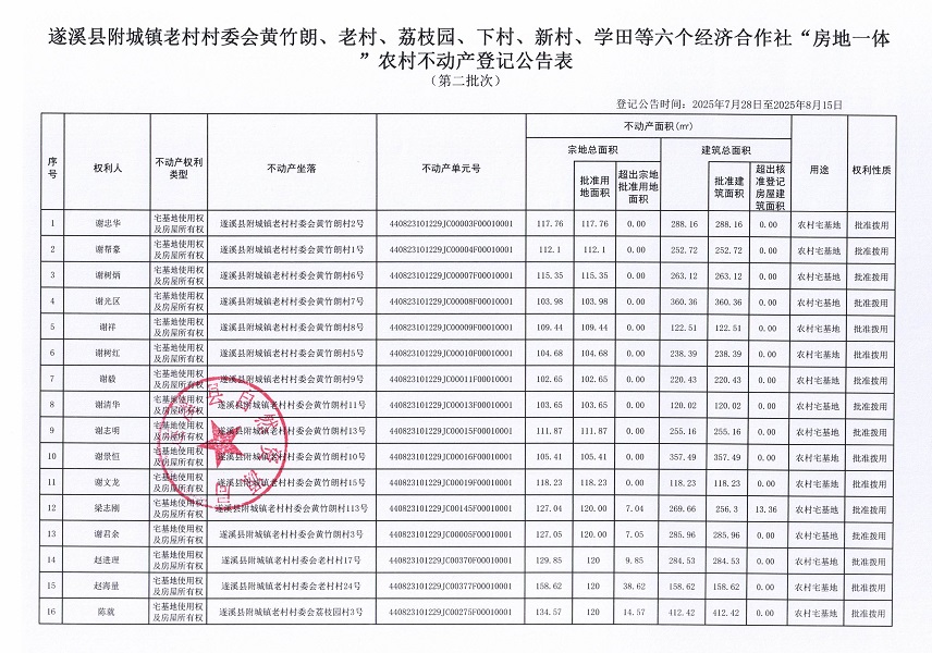 附城镇老村村委会黄竹朗等六个经济合作社不动产登记公告（第二批次）（历史遗留问题）_页面_2.jpg