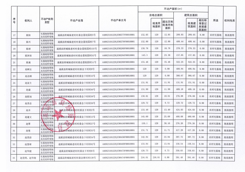 附城镇老村村委会黄竹朗等六个经济合作社不动产登记公告（第二批次）（历史遗留问题）_页面_3.jpg