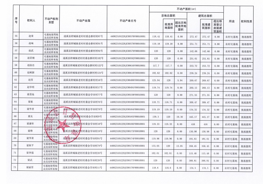 附城镇老村村委会黄竹朗等六个经济合作社不动产登记公告（第二批次）（历史遗留问题）_页面_5.jpg
