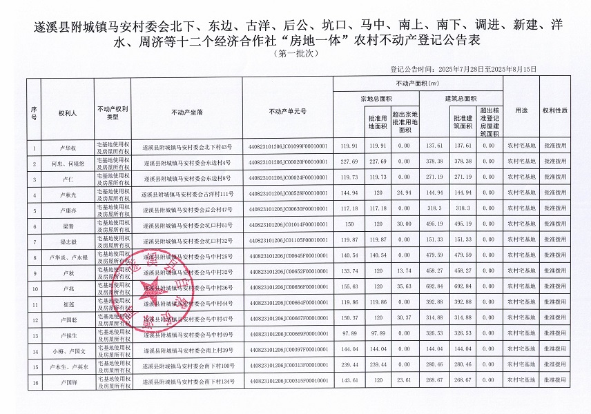 附城镇马安村委会北下等十二个经济合作社不动产登记公告（第一批次）（历史遗留问题）_页面_2.jpg