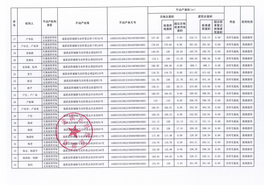 附城镇马安村委会北下等十二个经济合作社不动产登记公告（第一批次）（历史遗留问题）_页面_3.jpg