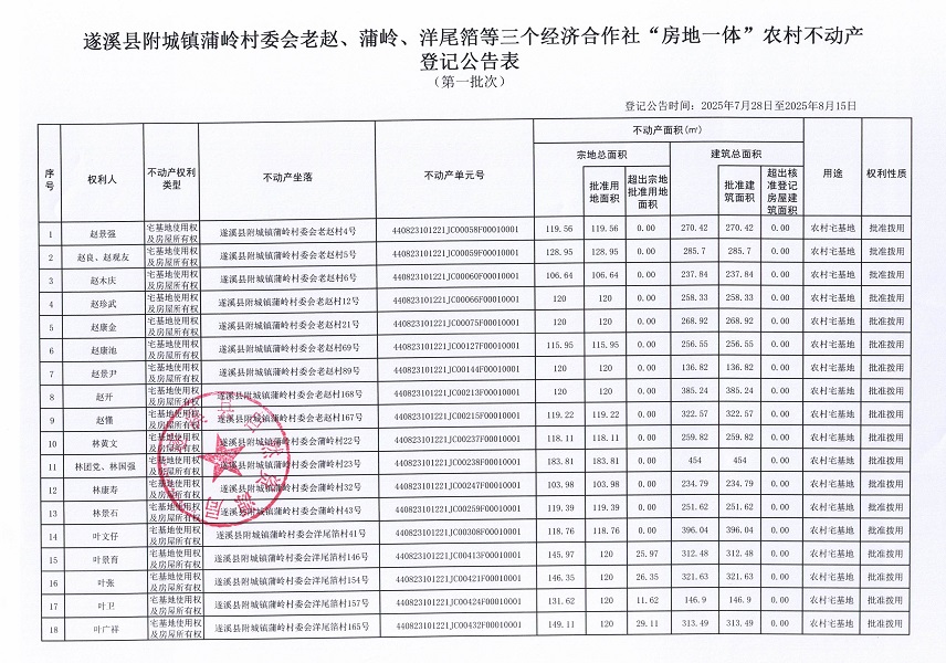 附城镇蒲岭村委会老赵等三个经济合作社不动产登记公告（第一批次）（历史遗留问题）_页面_2.jpg