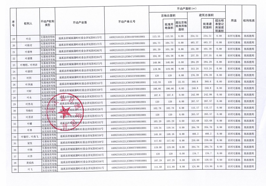 附城镇蒲岭村委会老赵等三个经济合作社不动产登记公告（第一批次）（历史遗留问题）_页面_3.jpg