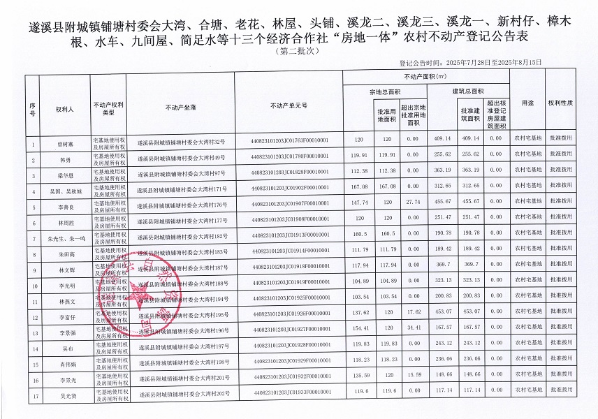 附城镇铺塘村委会大湾等十三个经济合作社不动产登记公告（第二批次）（历史遗留问题）_页面_2.jpg
