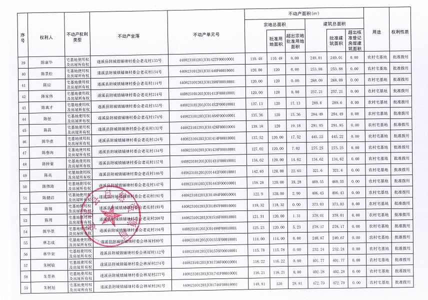 附城镇铺塘村委会大湾等十三个经济合作社不动产登记公告（第二批次）（历史遗留问题）_页面_4.jpg