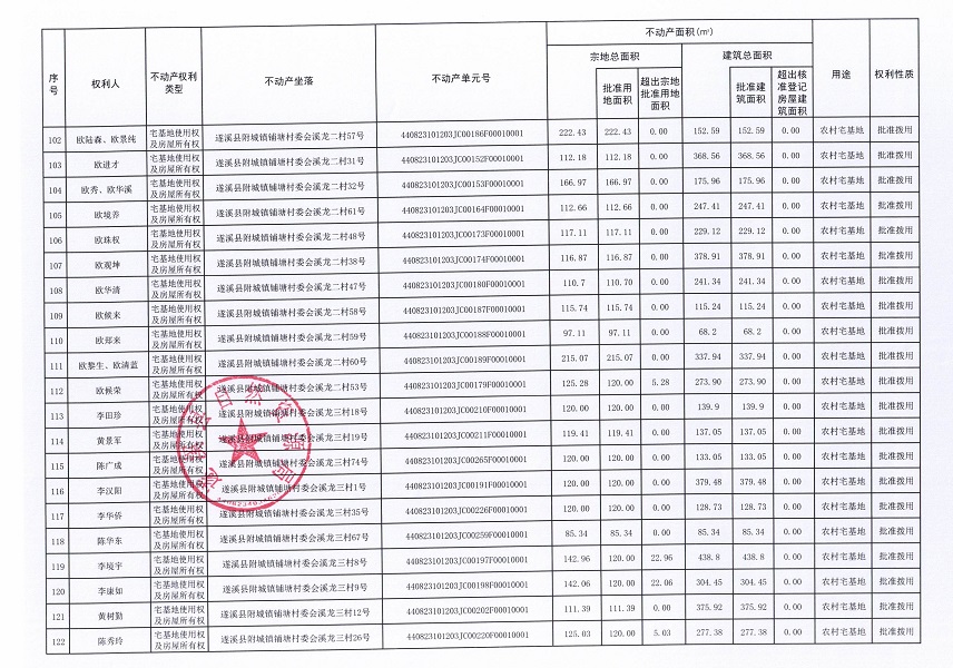 附城镇铺塘村委会大湾等十三个经济合作社不动产登记公告（第二批次）（历史遗留问题）_页面_7.jpg