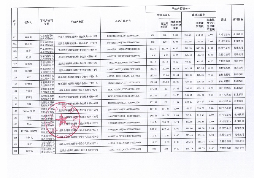 附城镇铺塘村委会大湾等十三个经济合作社不动产登记公告（第二批次）（历史遗留问题）_页面_8.jpg