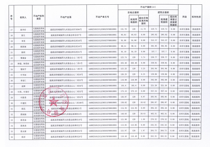 附城镇四九村委会大窝等八个经济合作社不动产登记公告（第二批次）（历史遗留问题）_页面_3.jpg