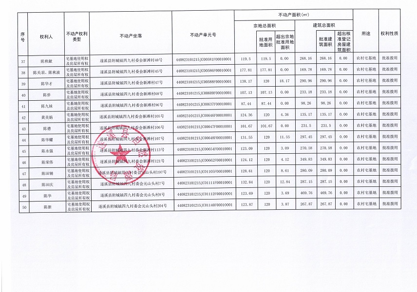 附城镇四九村委会大窝等八个经济合作社不动产登记公告（第二批次）（历史遗留问题）_页面_4.jpg