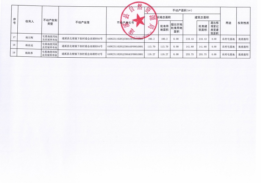 北坡镇下担村委会高塘经济合作社 “房地一体”农村不动产登记公告（第二批次）（历史遗留问题）_页面_3.jpg