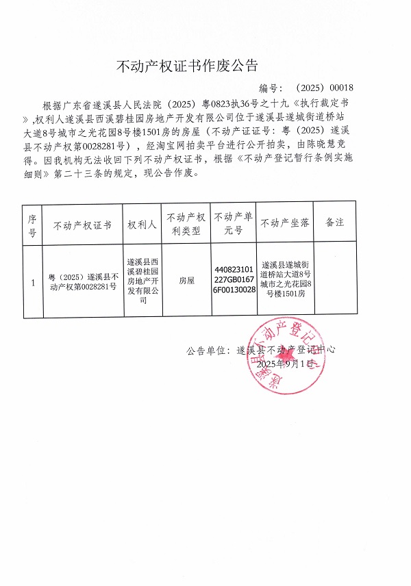 0901不动产权证书作废公告（遂溪县西溪碧桂园房地产开发有限公司）.jpg