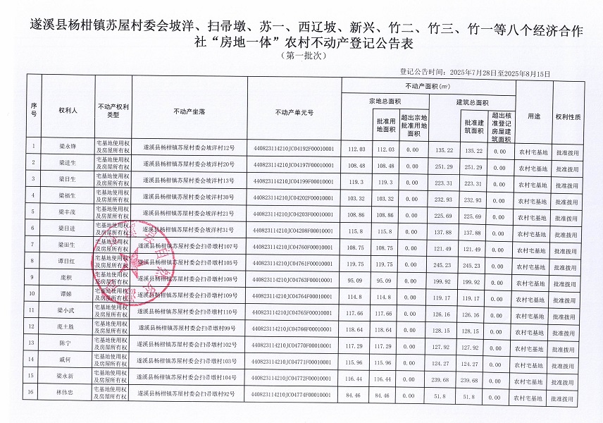 杨柑镇苏屋村委会坡洋等八个经济合作社不动产登记公告（第一批次）（历史遗留问题）_页面_2.jpg