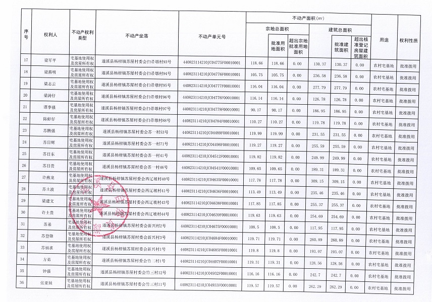 杨柑镇苏屋村委会坡洋等八个经济合作社不动产登记公告（第一批次）（历史遗留问题）_页面_3.jpg