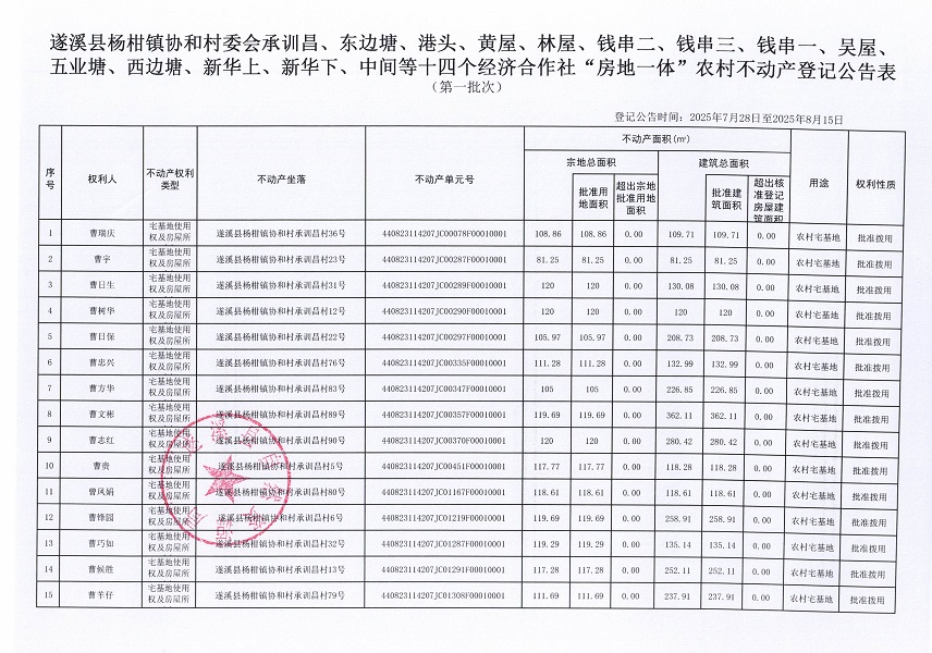 杨柑镇协和村委会承训昌等十四个经济合作社不动产登记公告（第一批次）（历史遗留问题）_页面_02.jpg